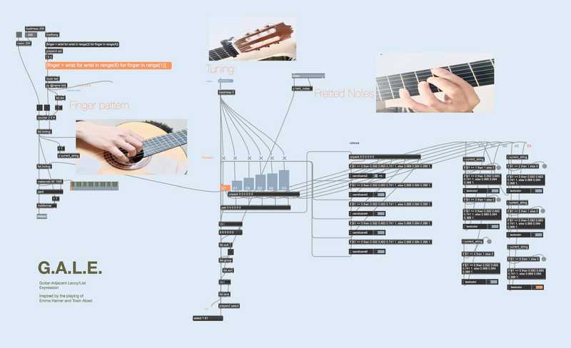 An image of the patch in max for live, showing the full patch